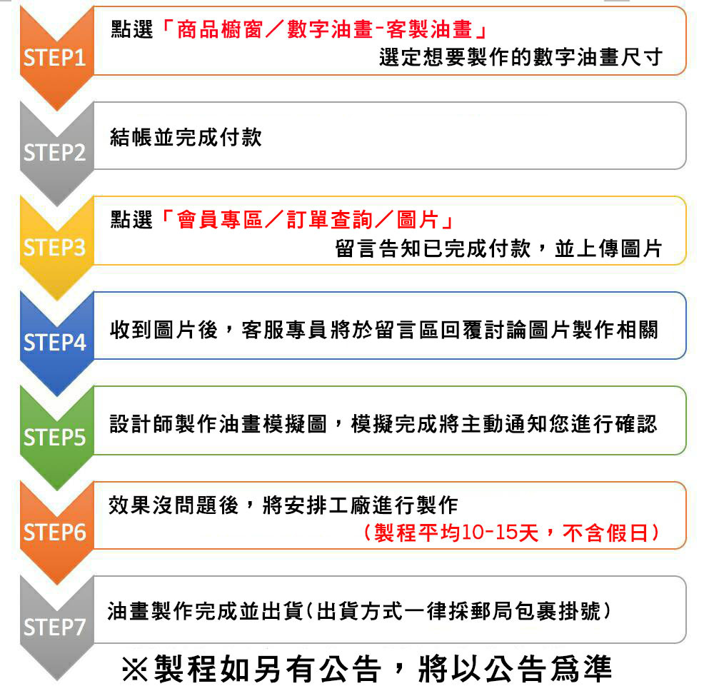 數字油畫】客製化數字油畫,創意禮物推薦,情人節禮物,生日禮物推薦－Cara數字油畫